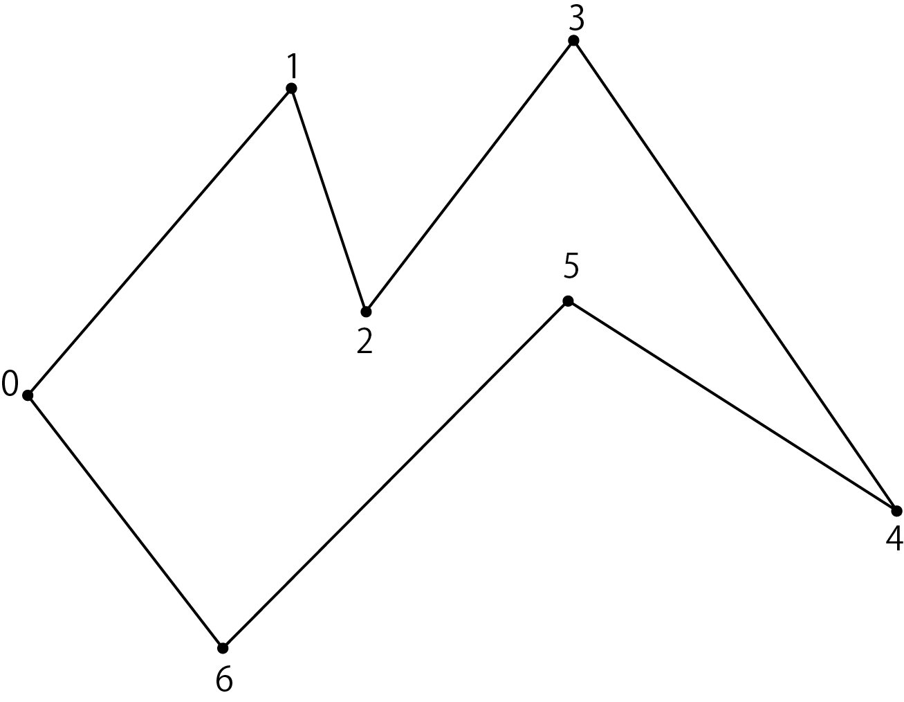 A simple polygon